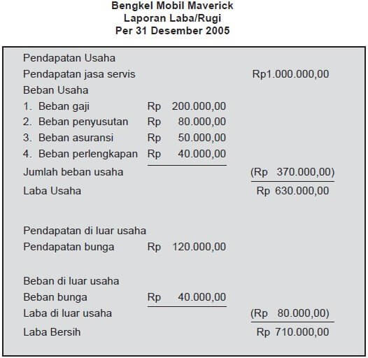 Download Contoh Laporan Keuangan (LENGKAP)