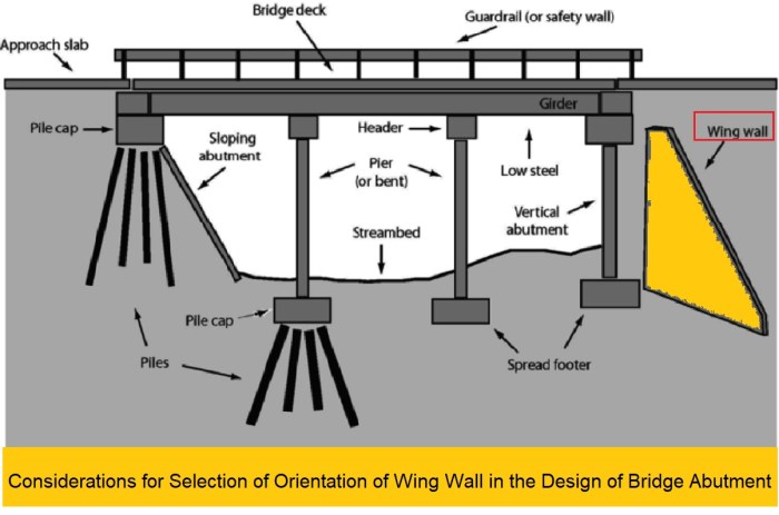Gambar detail abutment jembatan