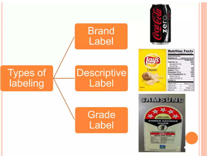 Sebutkan dan jelaskan macam-macam label produk