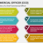 Chief commercial officer adalah