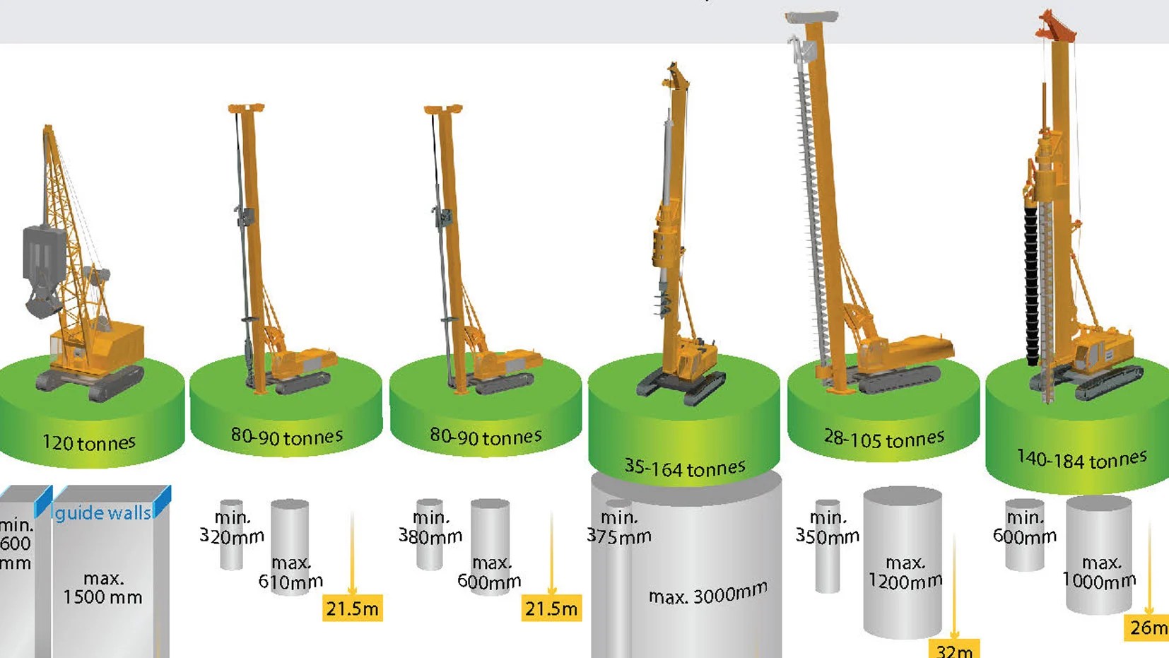Ukuran sheet pile beton